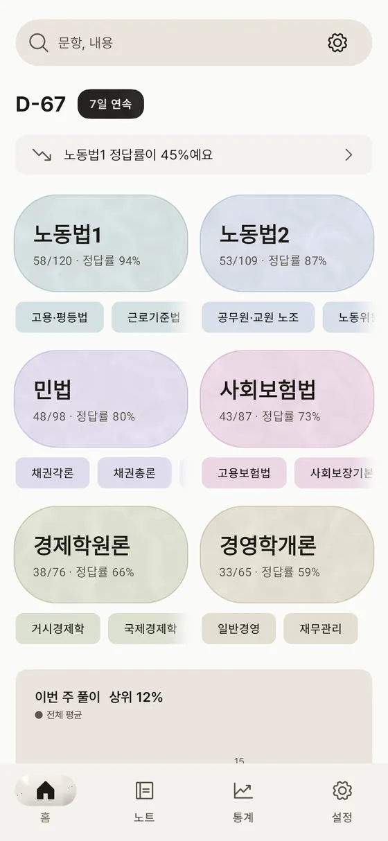 공인노무사 기출문제 홈 화면, 공인노무사 1차 과목 목록과 과목별 정답률