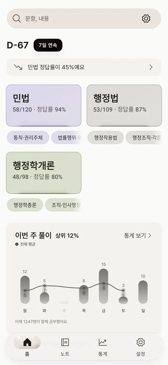 행정사 기출문제 홈 화면, 행정사 1차 과목 목록과 과목별 정답률